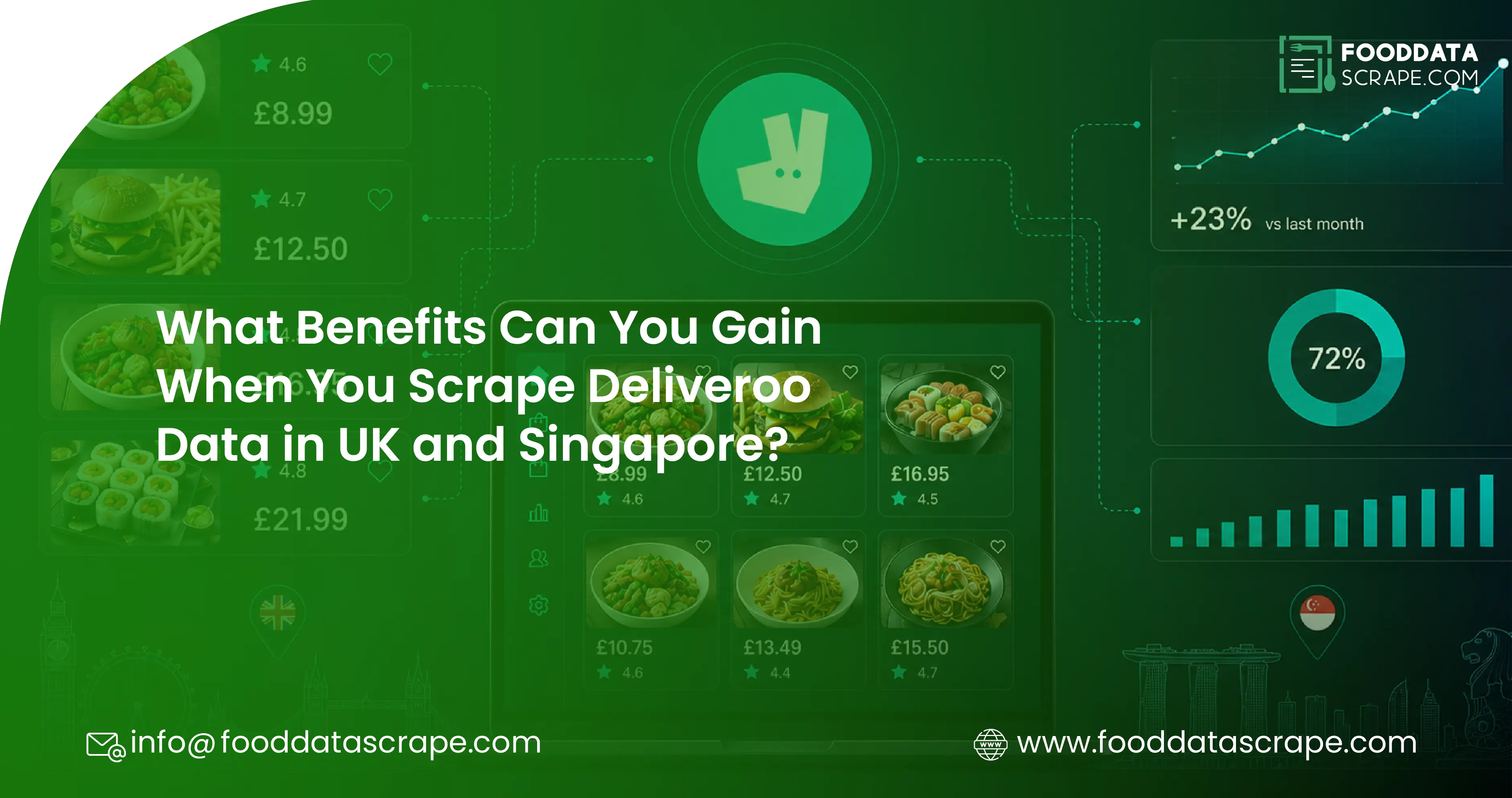 Scrape Deliveroo Data in UK and Singapore